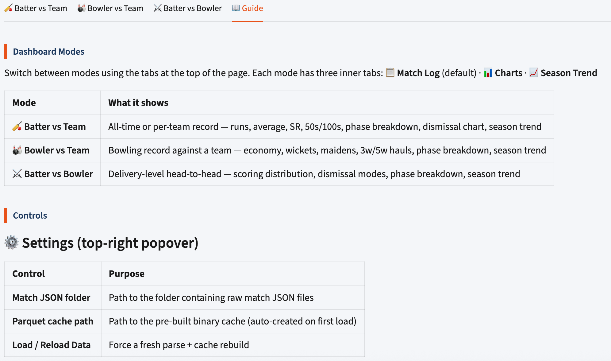 Guide to IPL Cricket Analysis